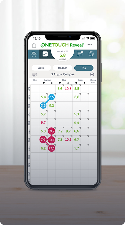 Используйте мобильное приложение OneTouch Reveal® для автоматической передачи данных из глюкометра