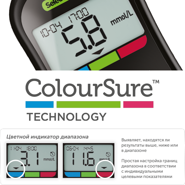 Глюкометр OneTouch Select Plus Flex® с цветовыми подсказками